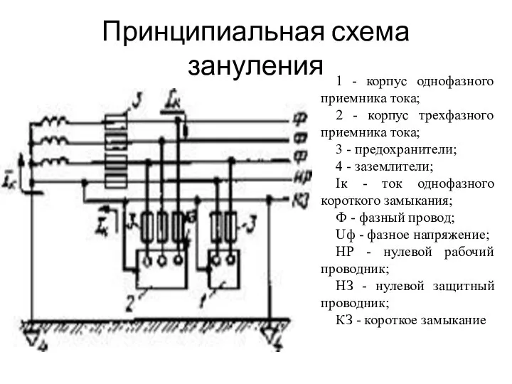Принципиальная схема зануления 1 - корпус однофазного приемника тока; 2 - корпус