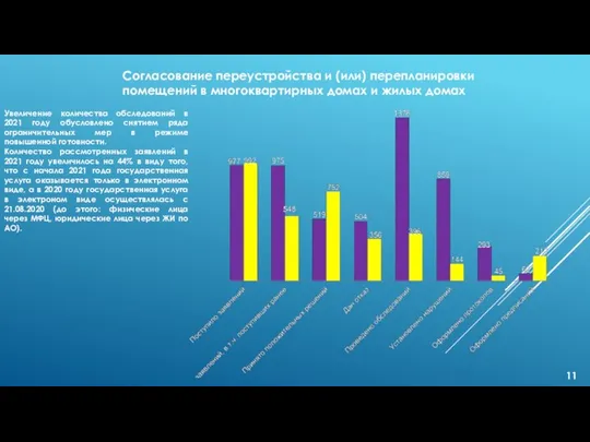 Согласование переустройства и (или) перепланировки помещений в многоквартирных домах и жилых домах