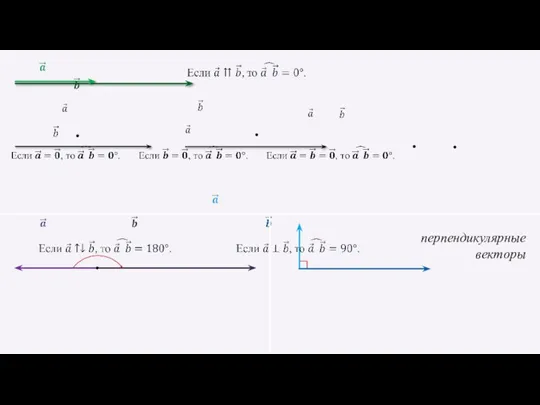 перпендикулярные векторы