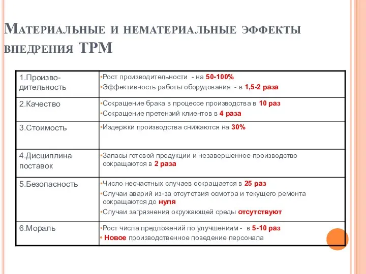 Материальные и нематериальные эффекты внедрения ТРМ