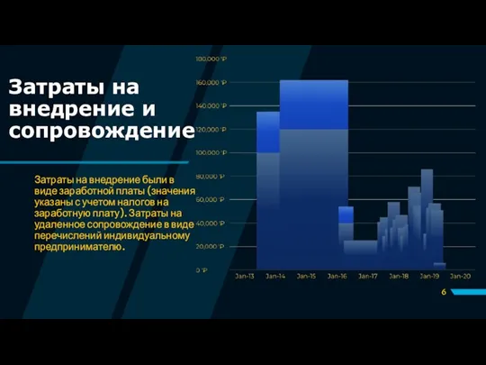 Затраты на внедрение и сопровождение Затраты на внедрение были в виде заработной