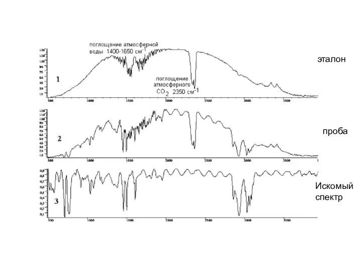эталон проба Искомый спектр