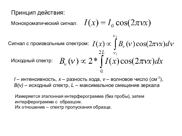 Принцип действия: Монохроматический сигнал: I – интенсивность, x – разность хода, ν