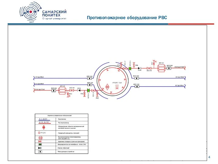 Противопожарное оборудование РВС 4