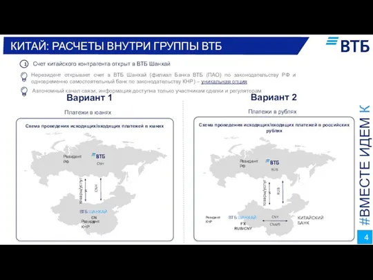 КИТАЙ: РАСЧЕТЫ ВНУТРИ ГРУППЫ ВТБ #ВМЕСТЕ ИДЕМ К ЦЕЛИ Вариант 1 Нерезидент