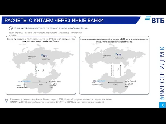 РАСЧЕТЫ С КИТАЕМ ЧЕРЕЗ ИНЫЕ БАНКИ Счет китайского контрагента открыт в ином