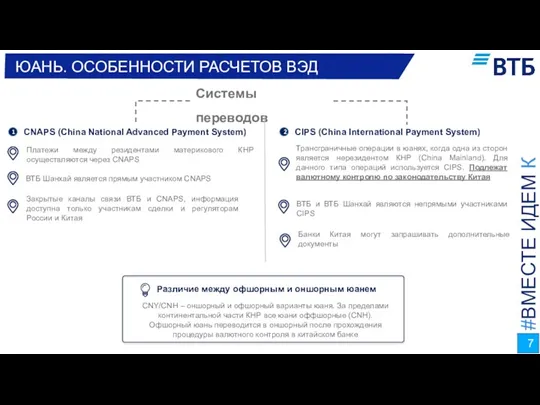 ЮАНЬ. ОСОБЕННОСТИ РАСЧЕТОВ ВЭД #ВМЕСТЕ ИДЕМ К ЦЕЛИ 1 CNAPS (China National