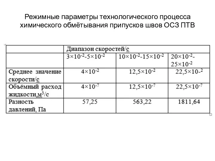 Режимные параметры технологического процесса химического обмётывания припусков швов ОСЗ ПТВ