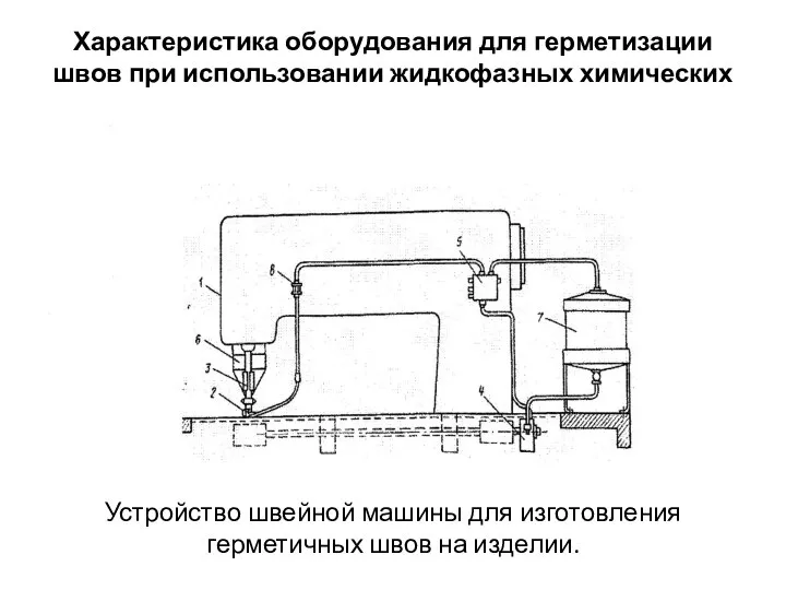 Характеристика оборудования для герметизации швов при использовании жидкофазных химических полимеров Устройство швейной