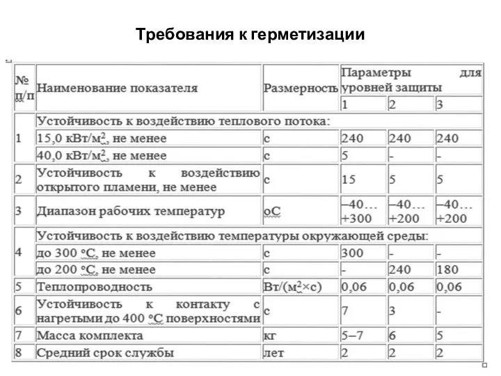 Требования к герметизации