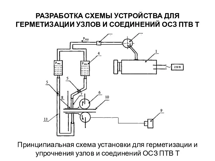 РАЗРАБОТКА СХЕМЫ УСТРОЙСТВА ДЛЯ ГЕРМЕТИЗАЦИИ УЗЛОВ И СОЕДИНЕНИЙ ОСЗ ПТВ Т Принципиальная