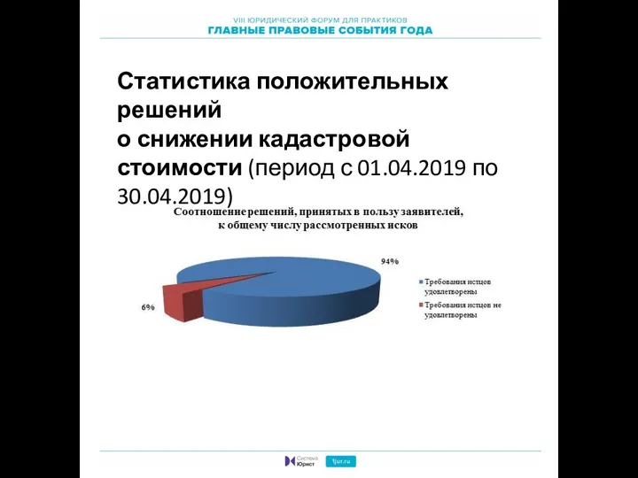 Статистика положительных решений о снижении кадастровой стоимости (период с 01.04.2019 по 30.04.2019)