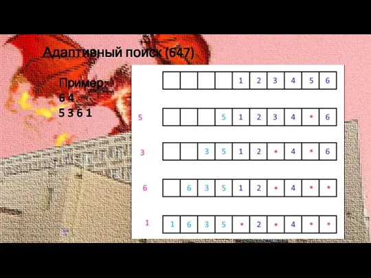 Адаптивный поиск (647) Пример: 6 4 5 3 6 1