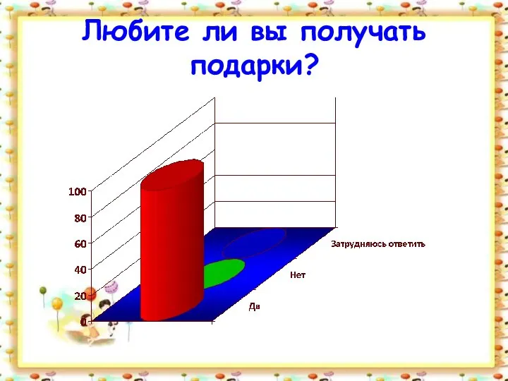 Любите ли вы получать подарки?