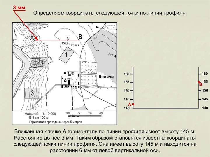 140 160 155 150 145 160 155 150 145 140 Определяем координаты