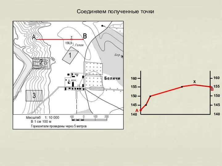 140 160 155 150 145 160 155 150 145 140 Соединяем полученные точки А В Х