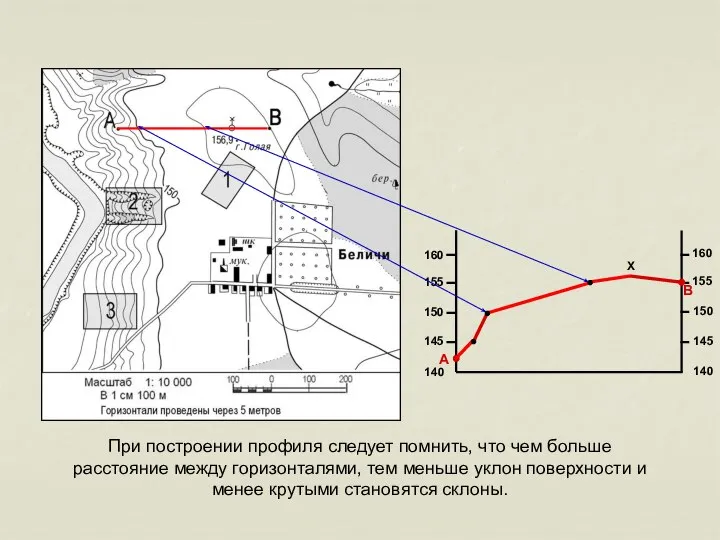 140 160 155 150 145 160 155 150 145 140 А В