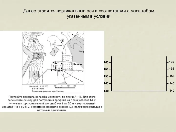 Далее строятся вертикальные оси в соответствии с масштабом указанным в условии 140