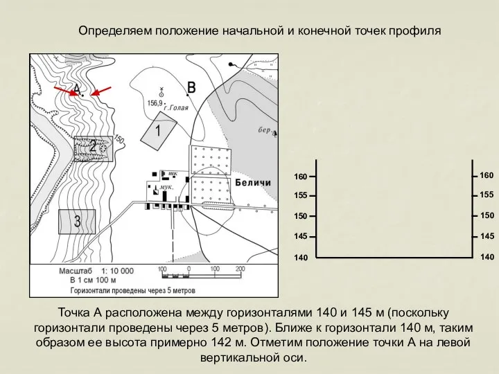 140 160 155 150 145 160 155 150 145 140 Определяем положение