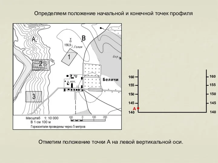 140 160 155 150 145 160 155 150 145 140 Определяем положение