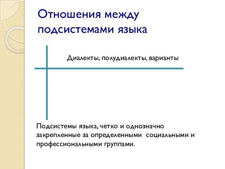 Отношения между подсистемами языка Диалекты, полудиалекты, варианты Подсистемы языка, четко и однозначно