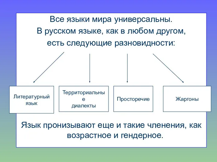 Все языки мира универсальны. В русском языке, как в любом другом, есть