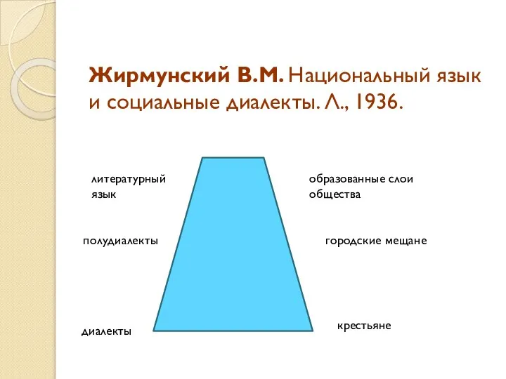 Жирмунский В.М. Национальный язык и социальные диалекты. Л., 1936. диалекты полудиалекты крестьяне