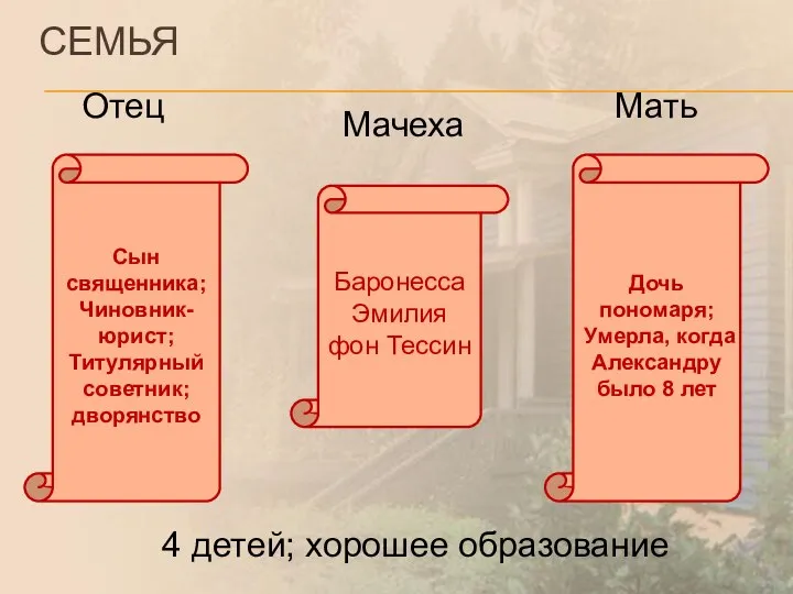 СЕМЬЯ Отец Мать Мачеха Сын священника; Чиновник-юрист; Титулярный советник; дворянство Дочь пономаря;