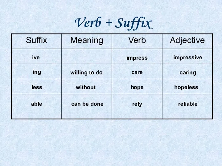 Verb + Suffix ive impress impressive ing willing to do care caring