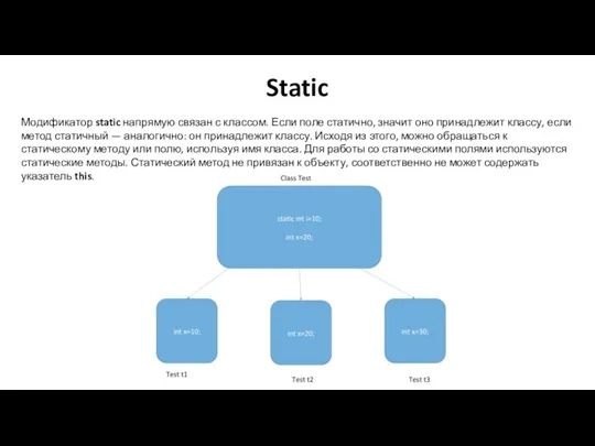 Static Модификатор static напрямую связан с классом. Если поле статично, значит оно