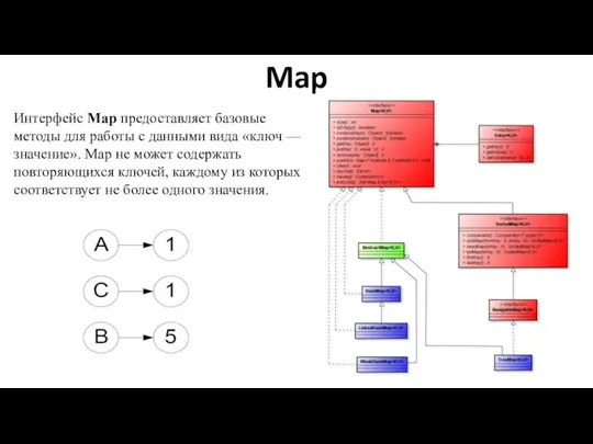 Map Интерфейс Map предоставляет базовые методы для работы с данными вида «ключ