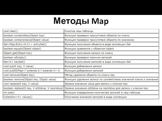 Методы Map