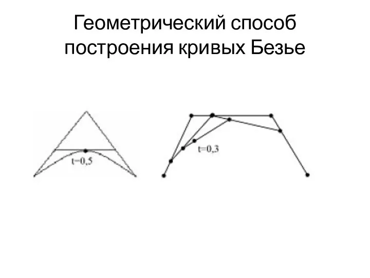 Геометрический способ построения кривых Безье