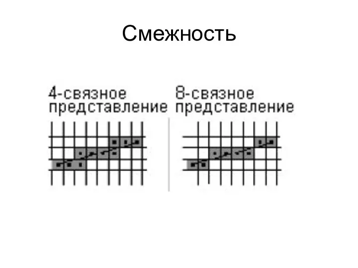 Смежность