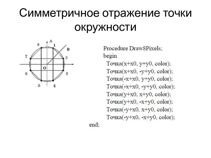 Симметричное отражение точки окружности