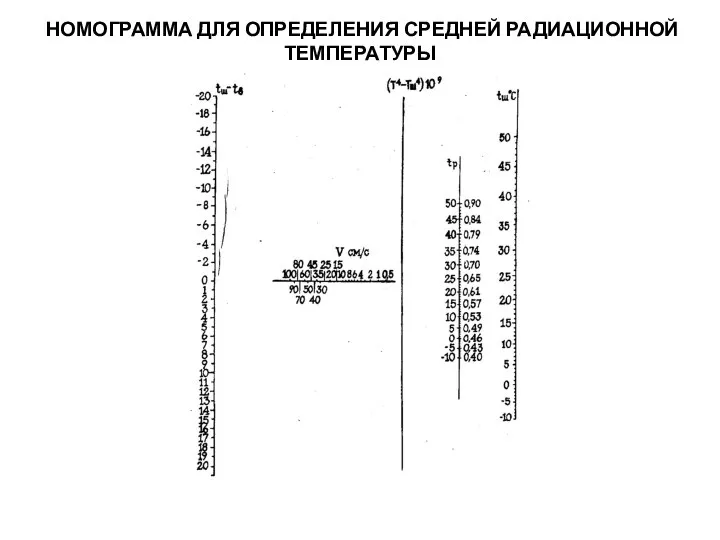 НОМОГРАММА ДЛЯ ОПРЕДЕЛЕНИЯ СРЕДНЕЙ РАДИАЦИОННОЙ ТЕМПЕРАТУРЫ