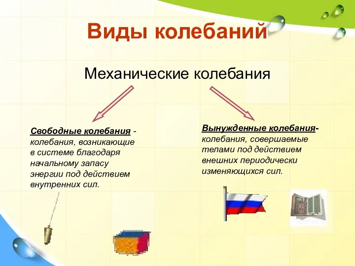 Виды колебаний Механические колебания Свободные колебания -колебания, возникающие в системе благодаря начальному