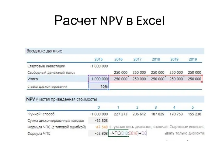 Расчет NPV в Exсel