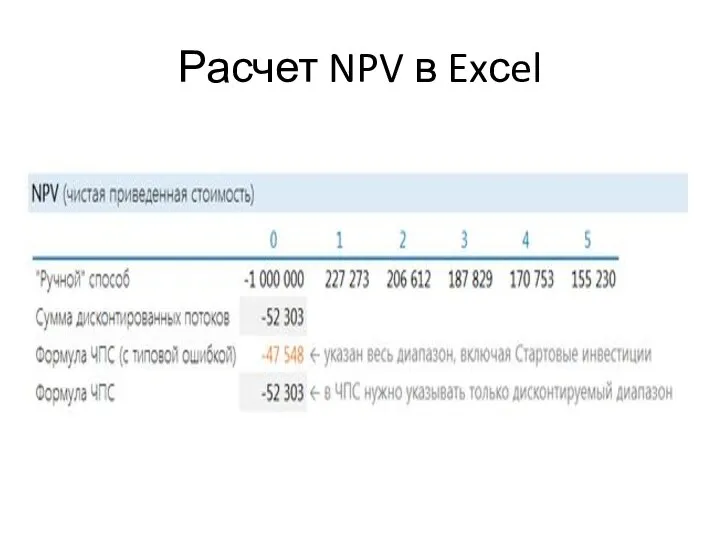 Расчет NPV в Exсel