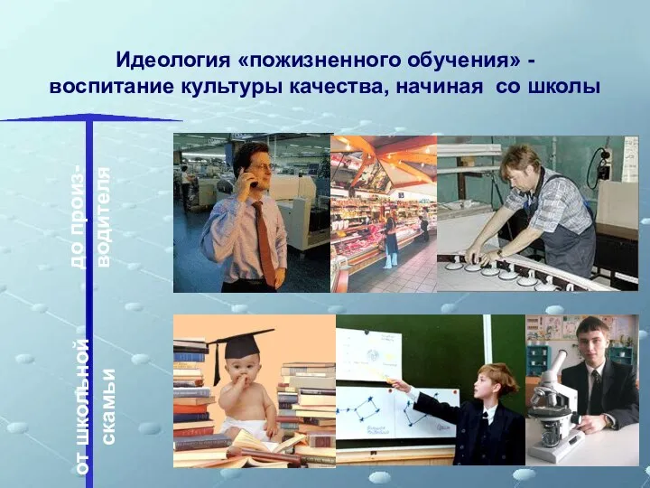 Идеология «пожизненного обучения» - воспитание культуры качества, начиная со школы