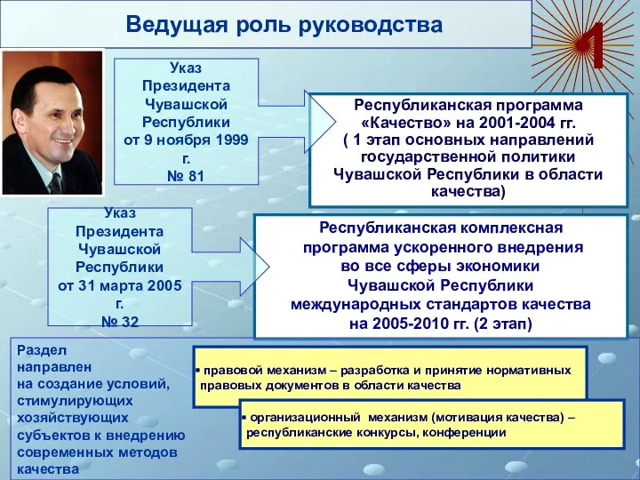 Ведущая роль руководства 1 Республиканская комплексная программа ускоренного внедрения во все сферы