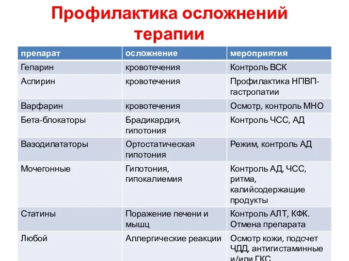 Профилактика осложнений терапии