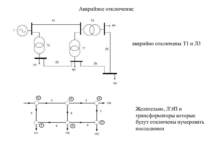 Аварийное отключение аварийно отключены Т1 и Л3 Желательно, ЛЭП и трансформаторы которые будут отключены нумеровать последними