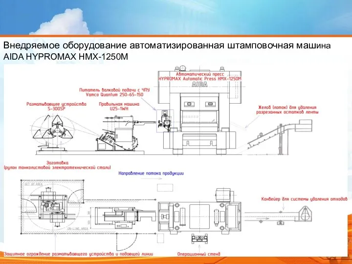 Внедряемое оборудование автоматизированная штамповочная машина AIDA HYPROMAX HMX-1250M