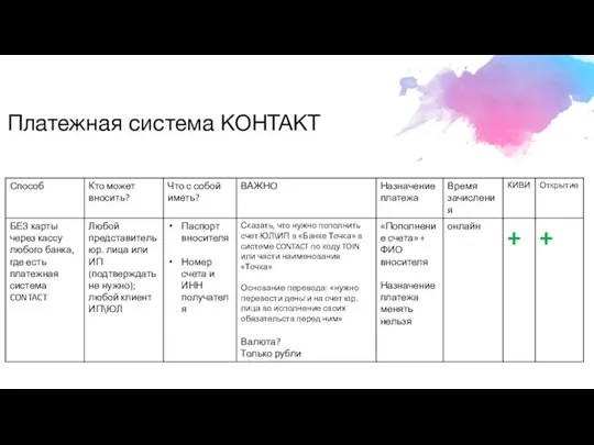 Платежная система КОНТАКТ