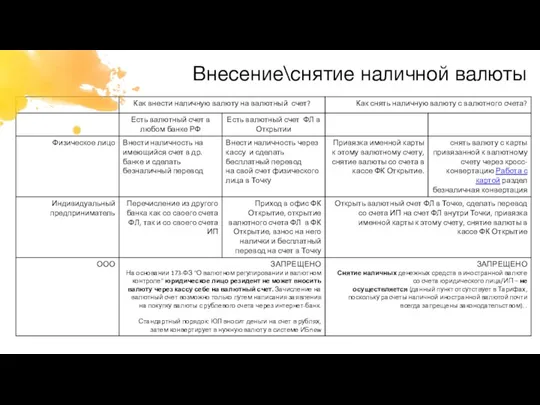 Внесение\снятие наличной валюты