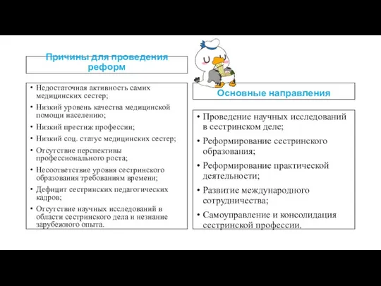 Причины для проведения реформ Недостаточная активность самих медицинских сестер; Низкий уровень качества