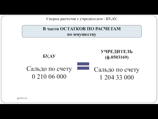 Сверка расчетов с учредителем - БУ,АУ. gosbu.ru В части ОСТАТКОВ ПО РАСЧЕТАМ