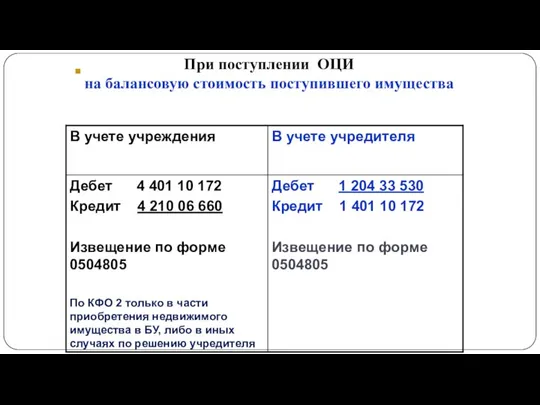 При поступлении ОЦИ на балансовую стоимость поступившего имущества