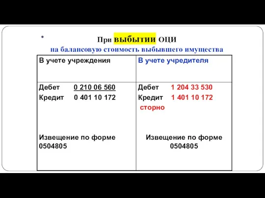 При выбытии ОЦИ на балансовую стоимость выбывшего имущества